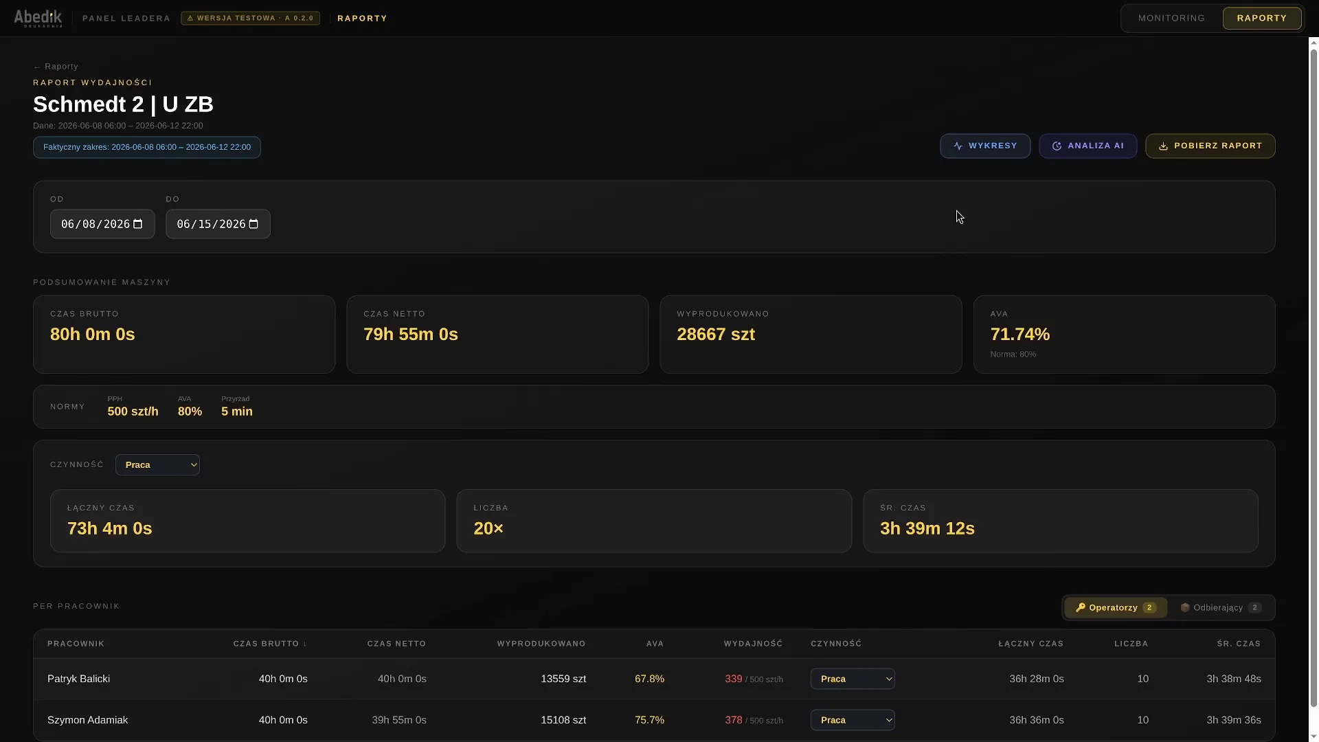 Screenshot: production report — time & units per operator